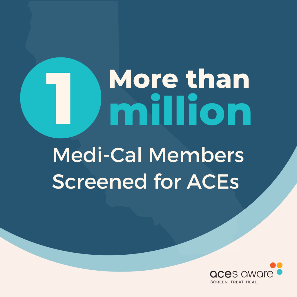 More than 1 million Medi-Cal Members Screened for ACEs
ACEs Aware: Screen. Treat. Heal.